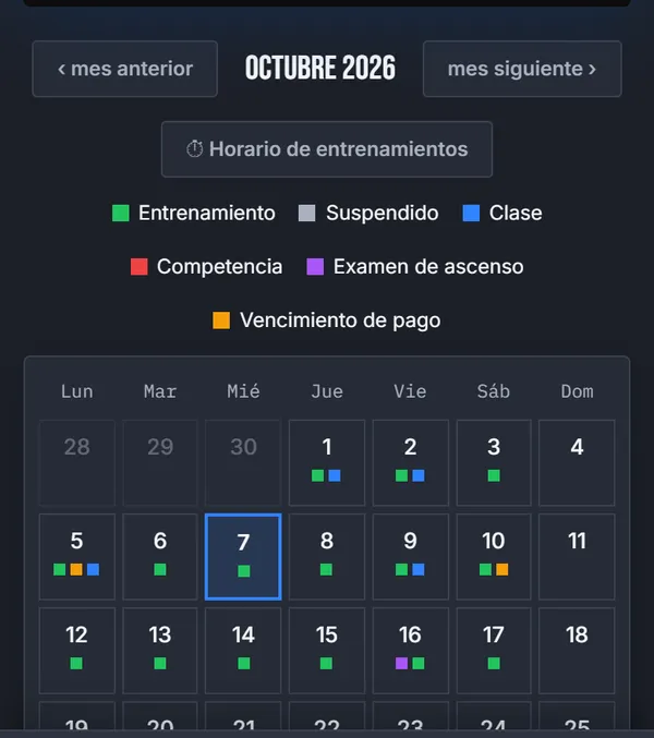 Planificación del entrenamiento