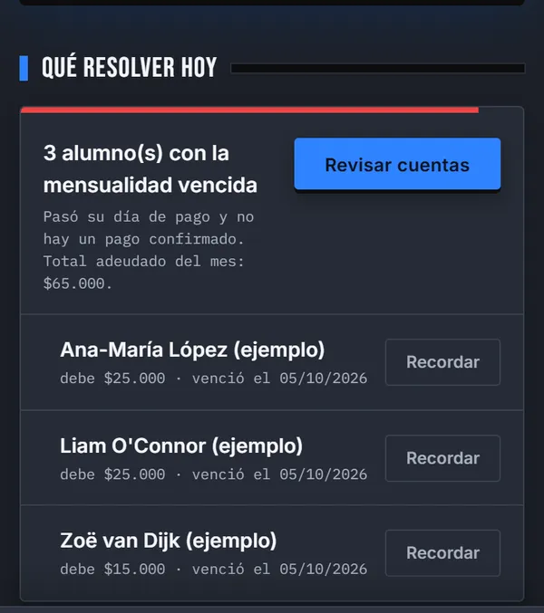Qué resolver hoy